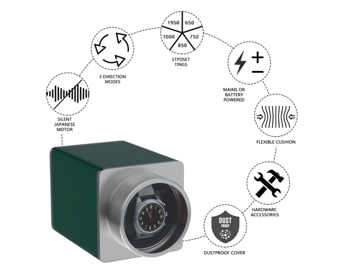 Watch Winder Single Box – Quiet Mabuchi Motor, Stackable Vegan Leather Case for Travel – Hulk Green